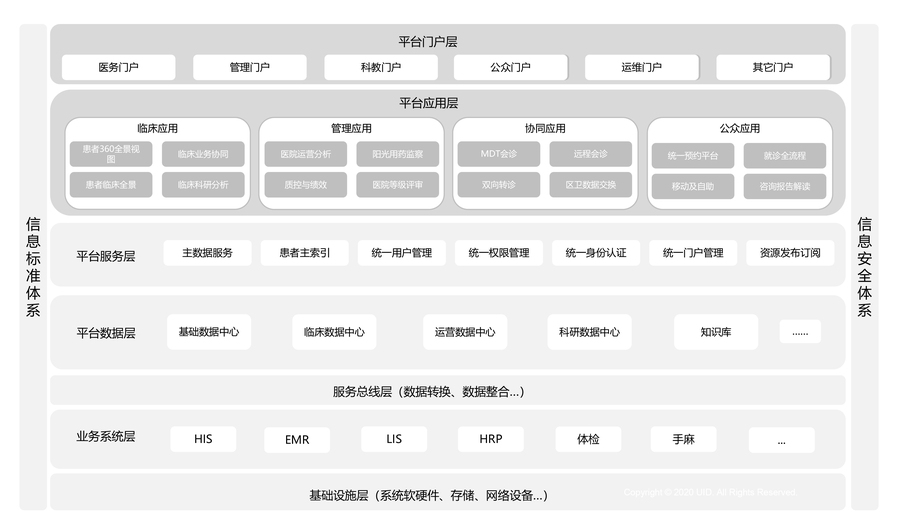信息平台架构图.jpg